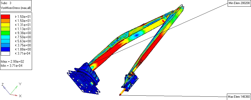 VonMises stress distribution of the whole structure of the crusher at its minimum pose